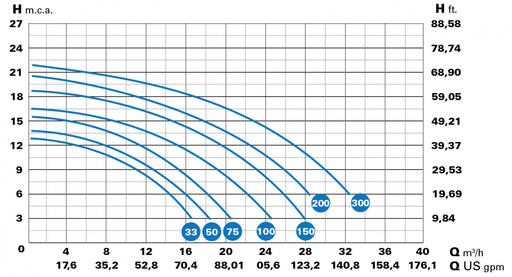 Ocean Filterpumpe O100 selbstansaugende Poolpumpe 18 m³/h